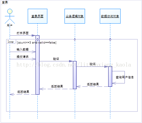 图书顺序图管理系统有哪些_图书管理系统顺序图_图书管理系统排序功能