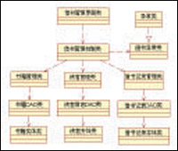 UML业务建模实例分析