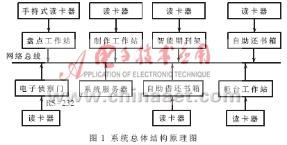 图书馆智能管理系统_rfid智能图书馆管理系统_图书馆智能管理系统论文