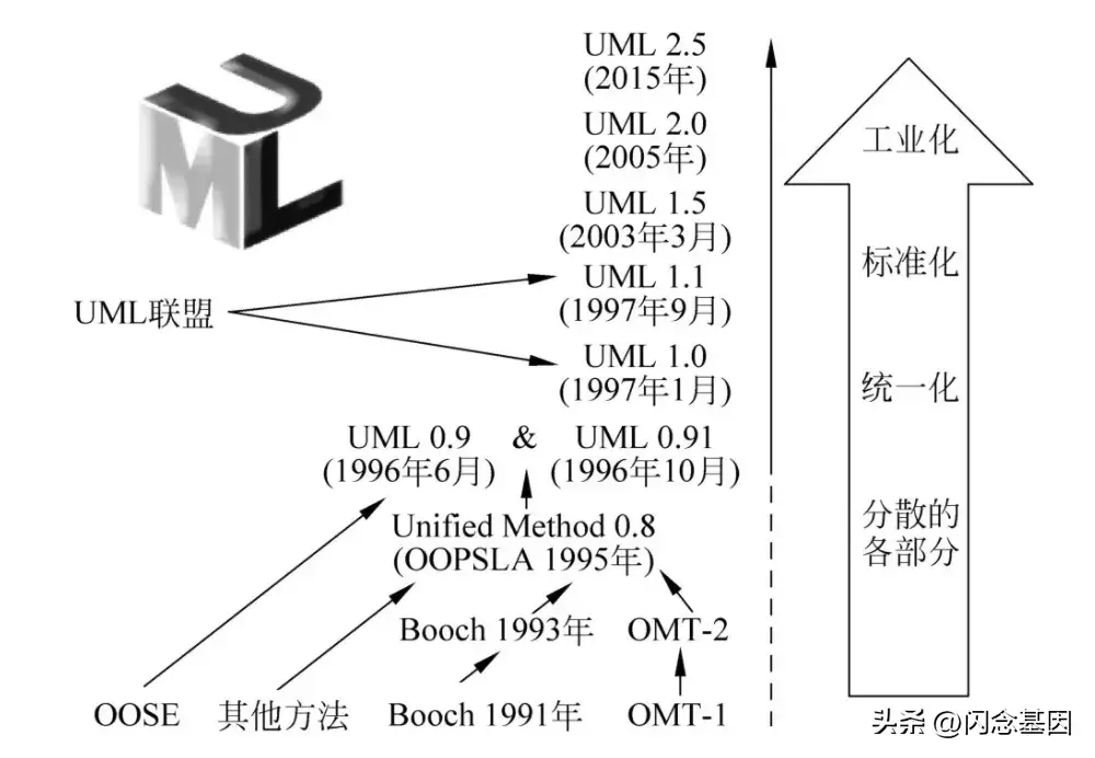 图书管理系统软件结构图_管理老师图书_大功率功放机结原理构图